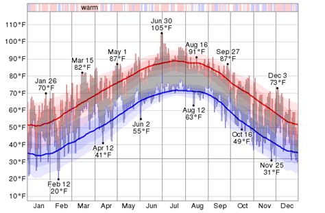 Weather history atlanta georgia. See all nearby weather stations. This report shows the past weather for Atlanta, providing a weather history for July 2023. It features all historical weather data series we have available, including the Atlanta temperature history for July 2023. You can drill down from year to month and even day level reports by … 