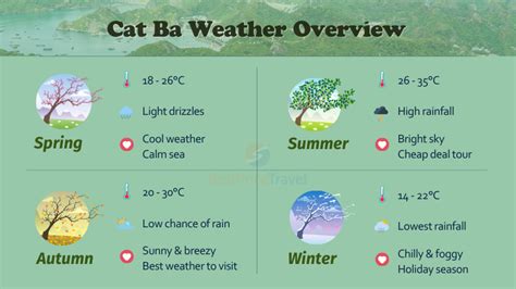 Weather in ba. Things To Know About Weather in ba. 
