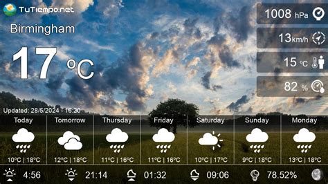 Weather in birmingham hourly. Current weather in Birmingham, Birmingham, United Kingdom. Check current conditions in Birmingham, Birmingham, United Kingdom with radar, hourly, and more. 