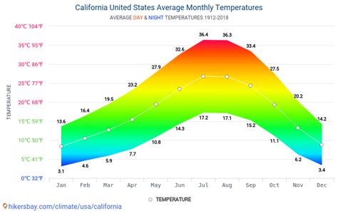 Weather in california monthly. Things To Know About Weather in california monthly. 