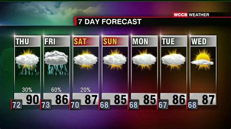 Weather News 10-Day Forecast Hourly Forecast Weather forecast and conditions for Charlotte, North Carolina and surrounding areas.. 