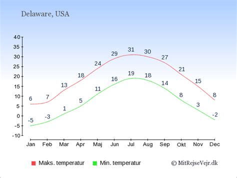 Weather in delaware county 10 days. Weather in Tenerife, Canary Islands, in March tends to be mild and a bit rainy, with high temperatures averaging 68 F and low temperatures averaging 55 F. It rains an average of 11 days every March in Tenerife. 