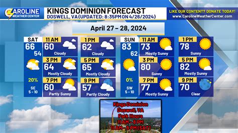 7 Day Kings Dominion Amusement Park Weather Forecast. 14 Day Kings Dominion Amusement Park Weather Forecast. Weather Radar. Radar. Radar Loop. …. 