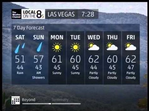 Weather in las vegas 15 day forecast. 15-day weather forecast for Las Vegas, Mendoza Friday 09-15 80° 45° Morning clouds. Pleasantly warm. Saturday 09-16 83° 53° Sunny. Pleasantly warm. Sunday 09-17 66° 52° Mostly sunny. Mild. Monday 09-18 60° 41° Cloudy. Cool. Tuesday 09-19 66° 43° Mostly cloudy. Mild. Wednesday 09-20 63° 49° Overcast. Refreshingly cool. Thursday 09-21 