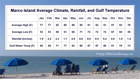 Weather in marco island in november. Prince Rupert B. C. is 131 miles from Marco Island, so the actual climate in Marco Island can vary a bit. Based on weather reports collected during 1992–2021. Showing: All Year January February March April May June July August September October November December 