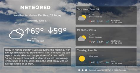 Weather in marina del rey. Don't get blown away by the weather in Marina del Rey. WindAlert has the latest weather conditions, winds, forecasts, nearby currents, and alerts for the ... 