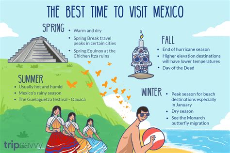 Weather in mexico best time to go