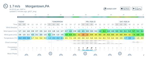 Morgantown, West Virginia - Detailed 10 day weather forecast. Long-term weather report - including weather conditions, temperature, pressure, humidity, precipitation, dewpoint, wind, visibility, and UV index data. 2393810. 