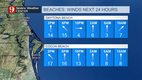 Weather in orlando 15 day forecast bbc.  CustomWeather is a full-service...