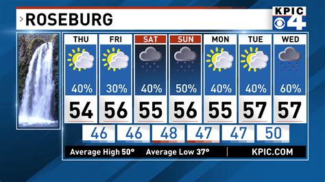 Weather in roseburg oregon 10 days. Expect showers this afternoon... Weather for the next 10 days in Roseburg, Oregon state, USA Today weather Tomorrow weather 30 days weather Find out more about the … 