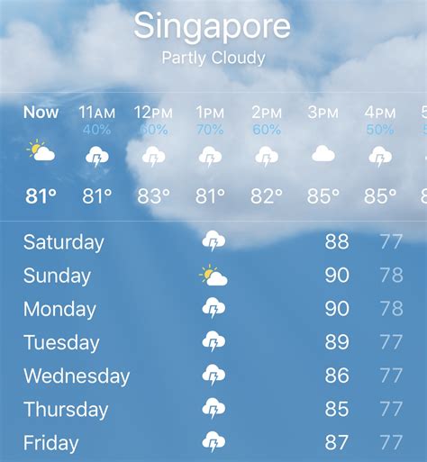 Weather in singapore tomorrow. .  ...