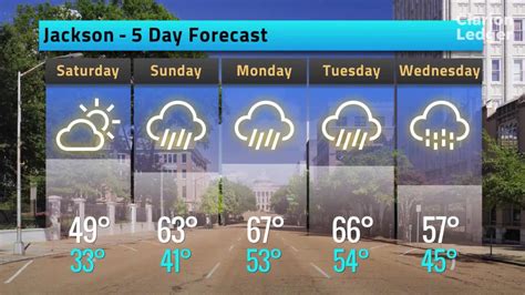 Be prepared with the most accurate 10-day forecast for Jackson, MI, United States with highs, lows, chance of precipitation from The Weather Channel and Weather.com. 