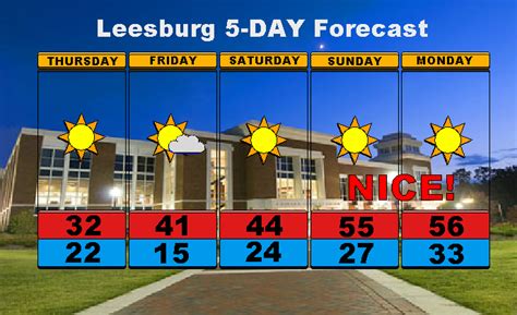 Leesburg VA Tonight Clear Low: 45 °F Sunday Mostly Sunny High: 59 °F Sunday Night Partly Cloudy Low: 42 °F Columbus Day Partly Sunny High: 64 °F Monday Night Partly Cloudy Low: 42 °F Tuesday Sunny High: 67 °F. 