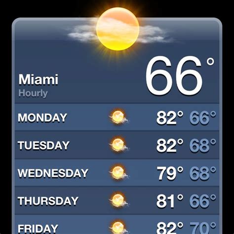 Weather miami 15 day forecast. Things To Know About Weather miami 15 day forecast. 