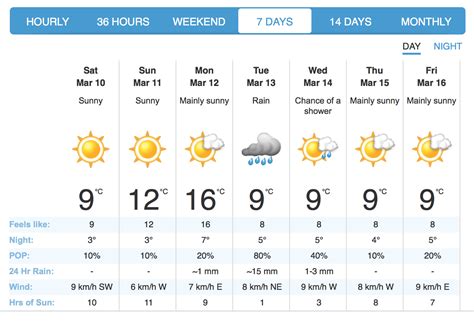 Weather net vancouver. Today. Hourly. 10-Day. Calendar. History. Wundermap. access_time 9:10 AM PST on February 27, 2024 (GMT -8) | Updated 17 seconds ago. 39° | 34°. 37 °F. like 34°. … 