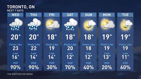 Weather network toronto 14 days. Weather Today Weather Hourly 14 Day Forecast Yesterday/Past Weather Climate (Averages) Currently: 63 °F. Overcast. (Weather station: Ottawa Int'L. Ont., Canada). See more current weather. 