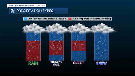 Weather nyc fahrenheit.  Information regarding the temperature, precip...