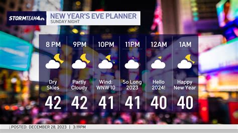 Weather nyc realfeel.  Pair a &ldquo;RealFeel&rdquo; of 44 degrees with wind gusts of ...