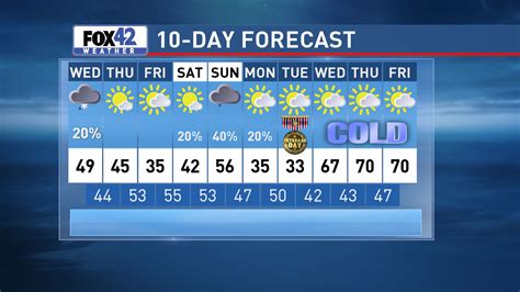 Weather omaha 10-day. Things To Know About Weather omaha 10-day. 