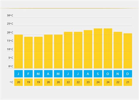 Weather on the island of Tenerife in september 2024 - Climate ...