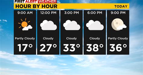 Weather pittsburgh pa hourly. Everything you need to know about today's weather in Pittsburgh, PA. High/Low, Precipitation Chances, Sunrise/Sunset, and today's Temperature History. 