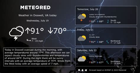 Today’s and tonight’s Doswell, VA, United States weather forecast, weather conditions and Doppler radar from The Weather Channel and Weather.com. 