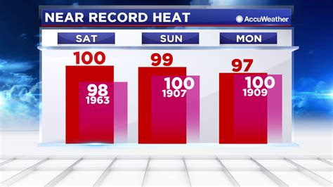 Weather reality check: Record-breaking heat gives way to wind chill, wet flurries