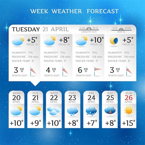 Weather report for april. When it comes to planning our day or making important decisions, having accurate weather information is crucial. In today’s digital age, we have access to a wide range of weather u... 
