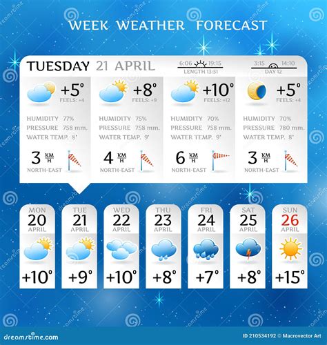 Weather report for the past week. Things To Know About Weather report for the past week. 