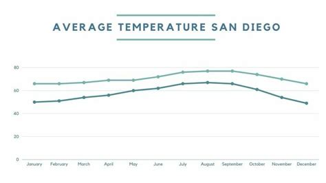San Diego State University Past Weather. Last 30 Days. Sun, Oct 8th 2023. High: 69.8ºf @1:35 AM Low: 64.4ºf @3:45 AM Approx. Precipitation / Rain Total: in. . 