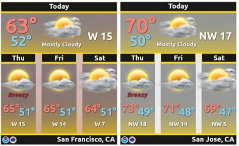 San Jose Weather Forecasts. Weather Underground provides local & long-range weather forecasts, weatherreports, maps & tropical weather conditions for the San Jose area. ... San Francisco, CA ...