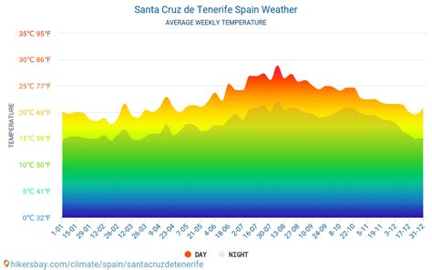 Weather santa cruz tenerife. .  ...