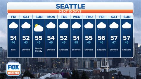 Seattle 14 Day Extended Forecast. Currently: 42 °F. Passing clouds. (Weather station: Seattle Boeing Field, USA). See more current weather. 