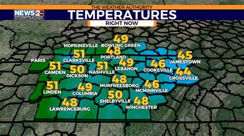 Weather tennessee. Things To Know About Weather tennessee. 