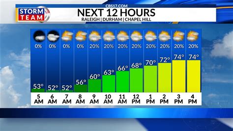 Weather tonight hourly. Things To Know About Weather tonight hourly. 