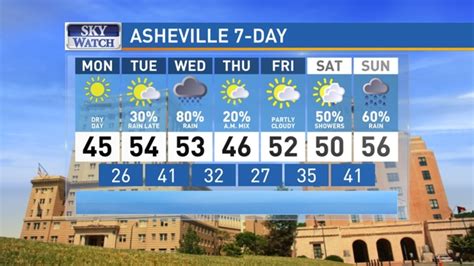Asheville Weather Forecasts. Weather Underground provides local & long-range weather forecasts, weatherreports, maps & tropical weather conditions for the Asheville area.