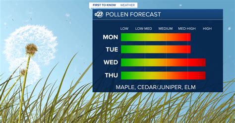 Weather underground florence al.  Pollen and Air Quality forecast for Flo...