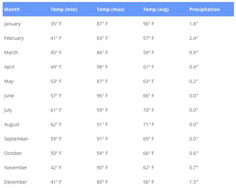 La Jolla Weather Forecasts. Weather Underground provides local & long-range weather forecasts, weatherreports, maps & tropical weather conditions for the La Jolla area.