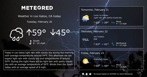 Be prepared with the most accurate 10-day forecast for Palo Alto, CA with highs, lows, chance of precipitation from The Weather Channel and Weather.com. 