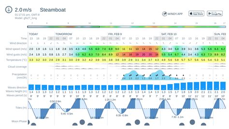 Weather underground steamboat. Get the weather forecast with today, tomorrow, and 10-day forecast graph. ... Doppler radar and rain conditions from Weather Underground. ... Steamboat Springs, CO Severe Weather Alert star ... 