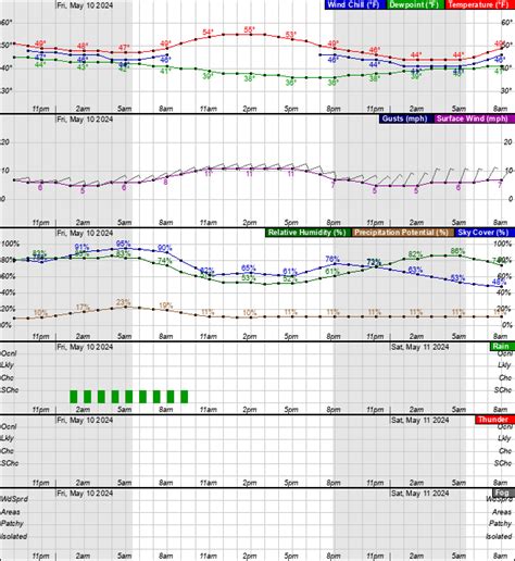 Weather woburn ma hourly. Hourly Local Weather Forecast, weather conditions, precipitation, dew point, humidity, wind from Weather.com and The Weather Channel 