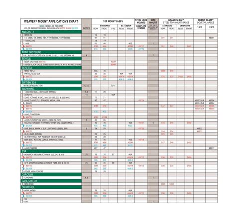Weaver Mount Chart