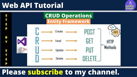 Web API CRUD Operations And Consume Service In …