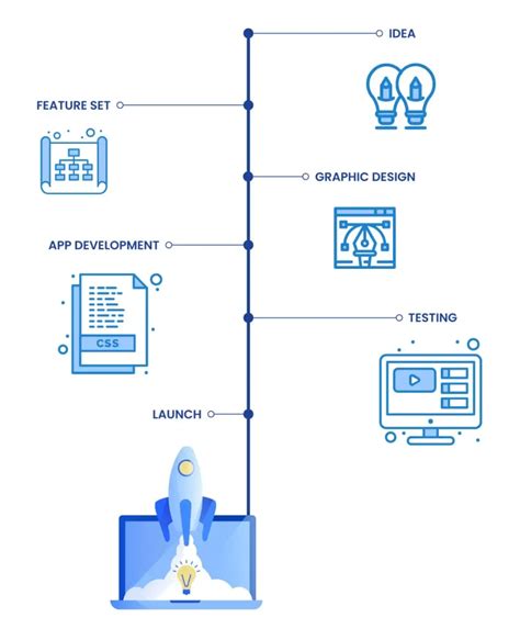 Web Apps / TSD Links