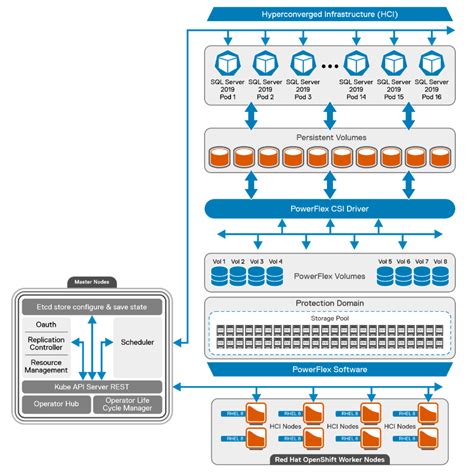 Web Console - Infrastructure Components Architecture OpenShift …