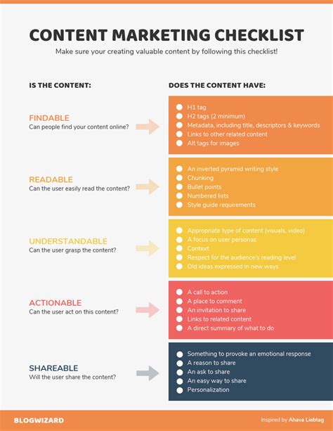 Web Content Marketing Template