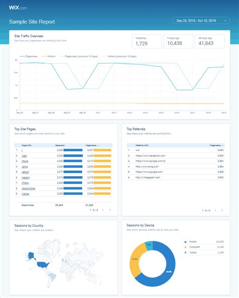 Web Dashboard Sketch Freebie Download Free Resource For Sketch Sketch App Sources