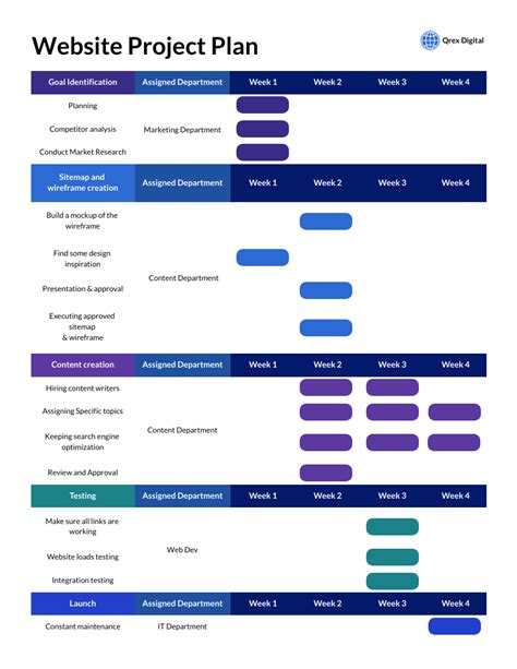 Web Design (Website) Project Plan Template for Web Designers in 2021