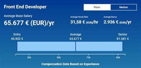 Web Developer Salary Munich, Germany - SalaryExpert