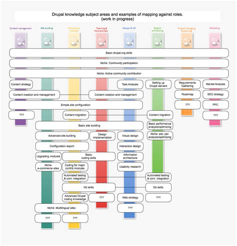 Web Developer Skills Matrix The Best Developer Images
